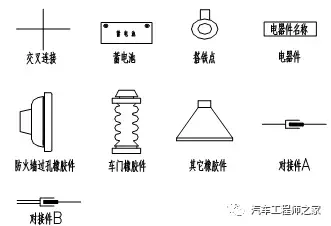 汽车线束技术路线浅析