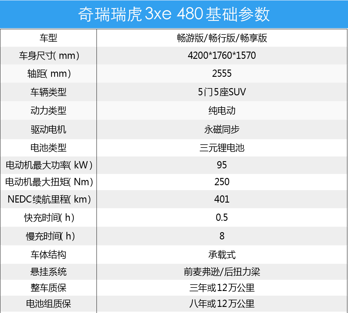 奇瑞瑞虎3价格表图片