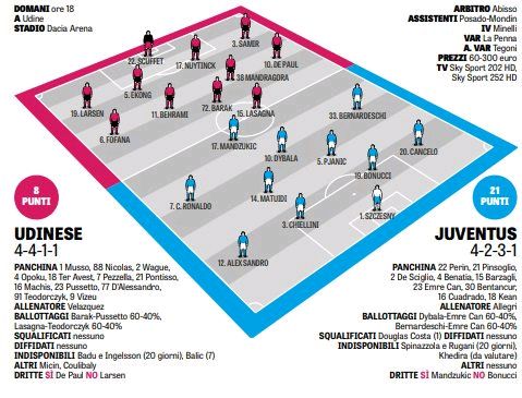 尤文vs乌迪内斯首发预测(米兰体育报预测尤文战乌迪内斯首发阵容，最强锋线组合出击)