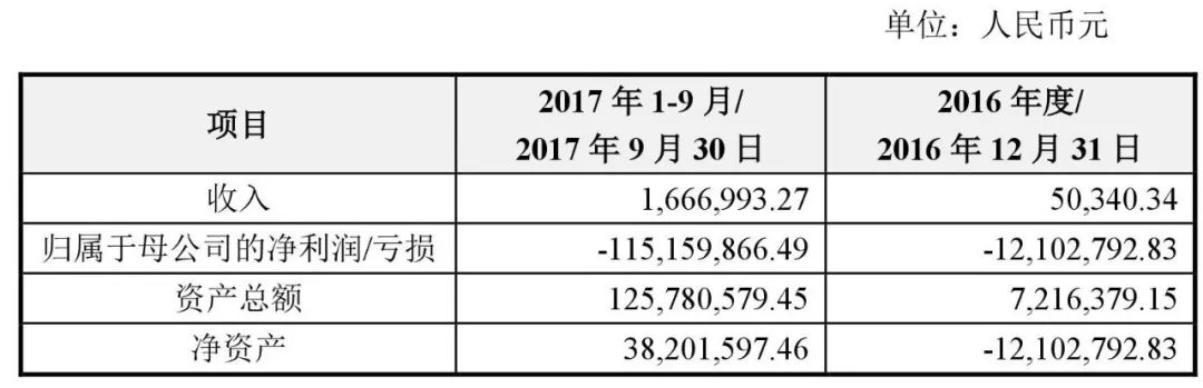 蚂蚁金服投资的长租公寓年亏损1亿