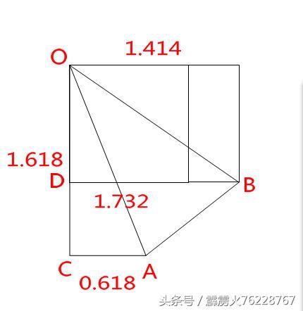 古希腊尺规三大数学难题的来源——为什么要提出这三问题