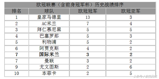 為什么法甲不是（法甲很弱？為何同為五大聯賽卻不被人承認？）