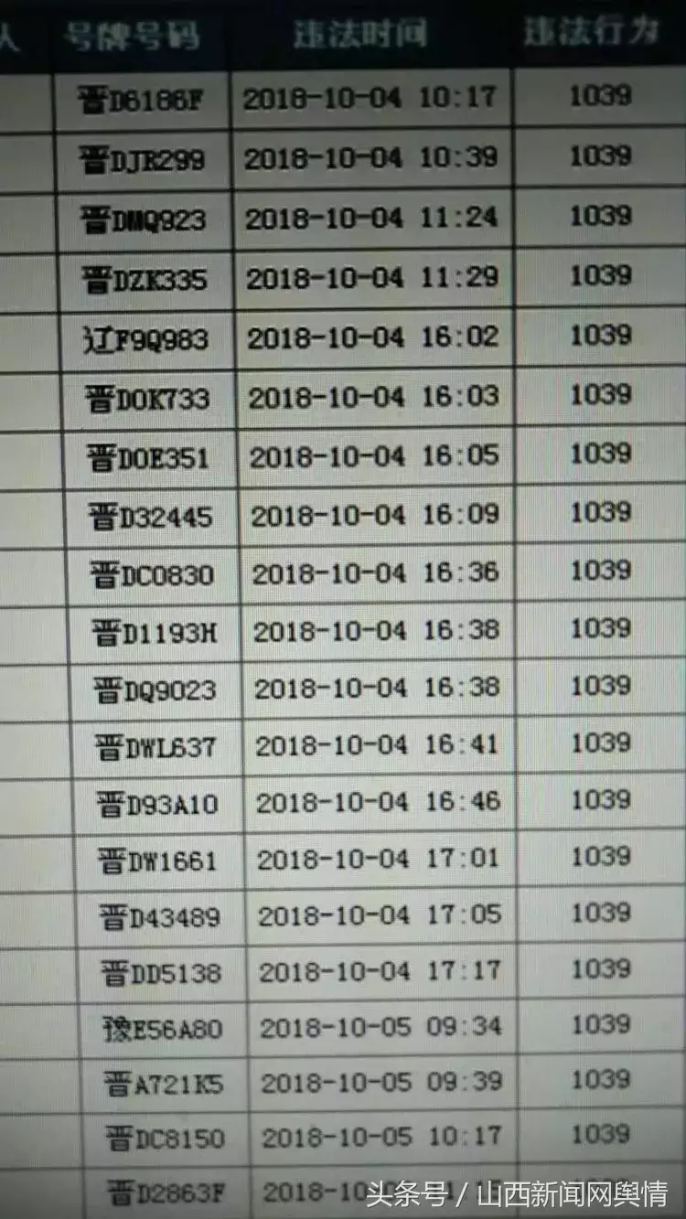 屯留县交警大队 交通违法曝光台（1039）