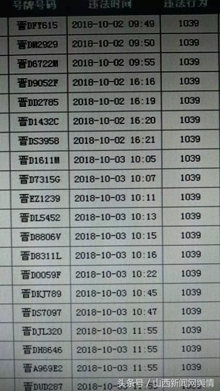 屯留县交警大队 交通违法曝光台（1039）