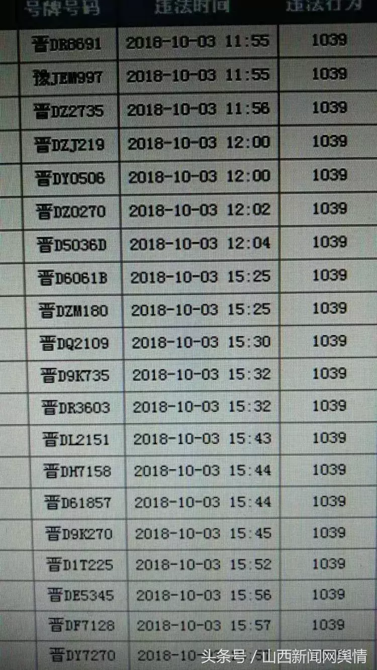屯留县交警大队 交通违法曝光台（1039）