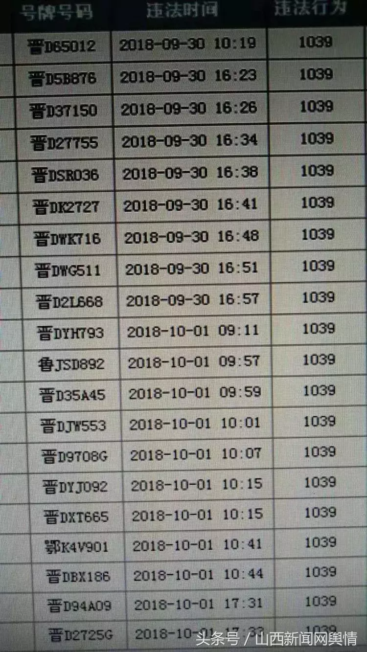 屯留县交警大队 交通违法曝光台（1039）