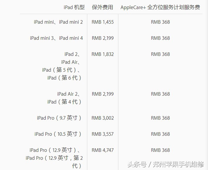 ipad为什么充不进电（ipad为什么充不进电了）-第9张图片-科灵网