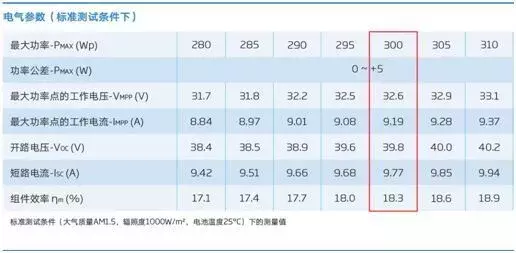 光伏电站设计教程（8KW户用）