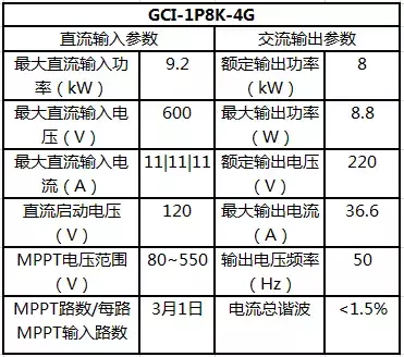 光伏电站设计教程（8KW户用）