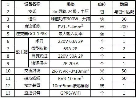 光伏电站设计教程（8KW户用）