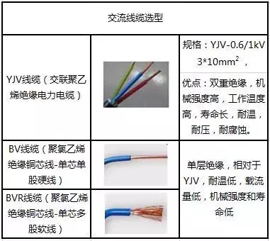 光伏电站设计教程（8KW户用）