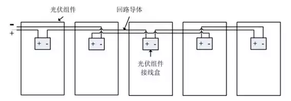 光伏电站设计教程（8KW户用）