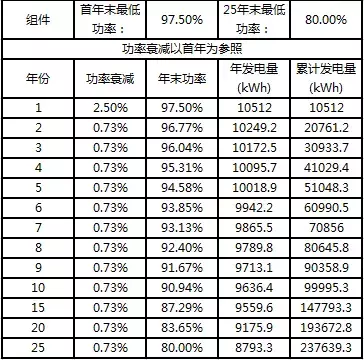 光伏电站设计教程（8KW户用）