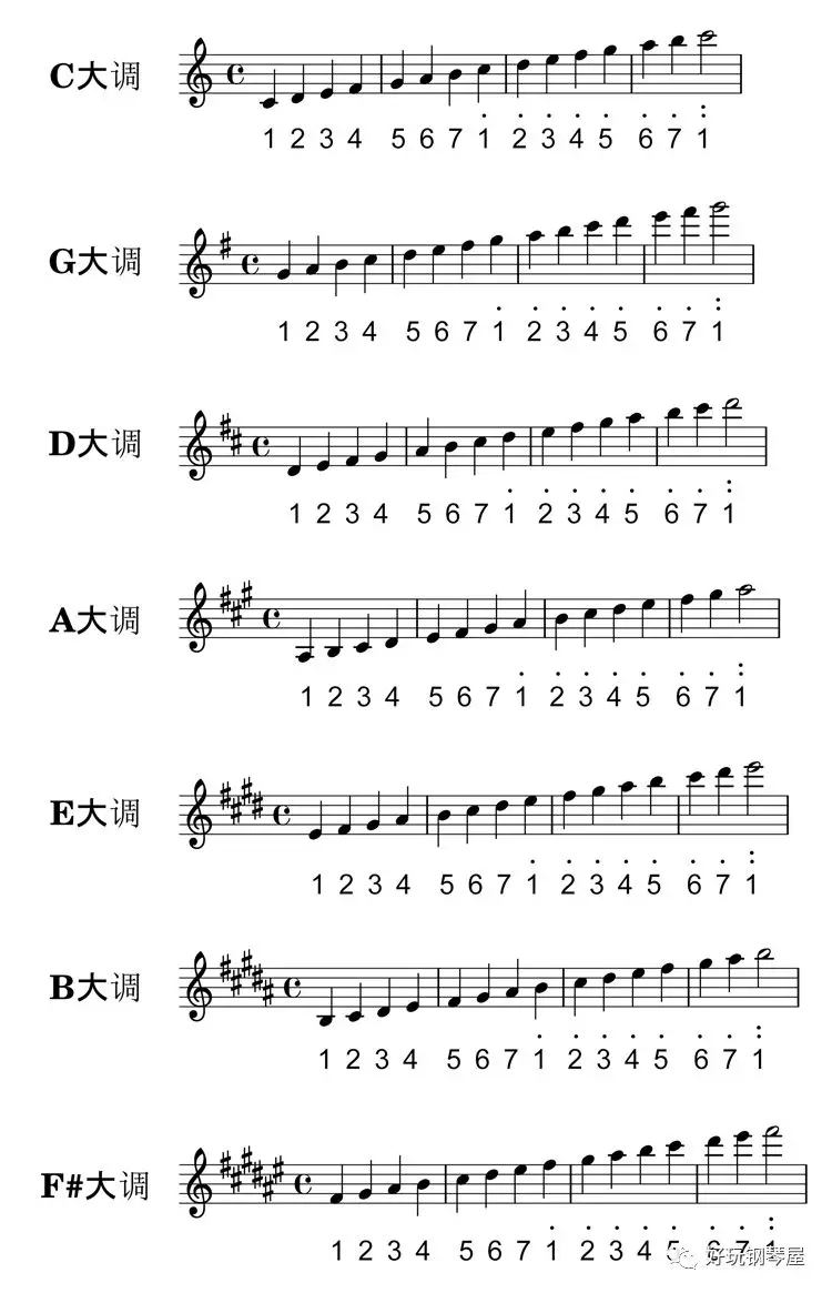 五线谱翻译成简谱五线谱翻译成简谱的转换方法