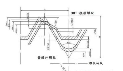 揭秘高铁螺母的原理，30°楔形螺纹防松技术专利权已经失效！