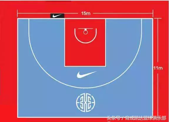 篮球两分线的距离是多少（3V3篮球将成为主流，你了解多少？）