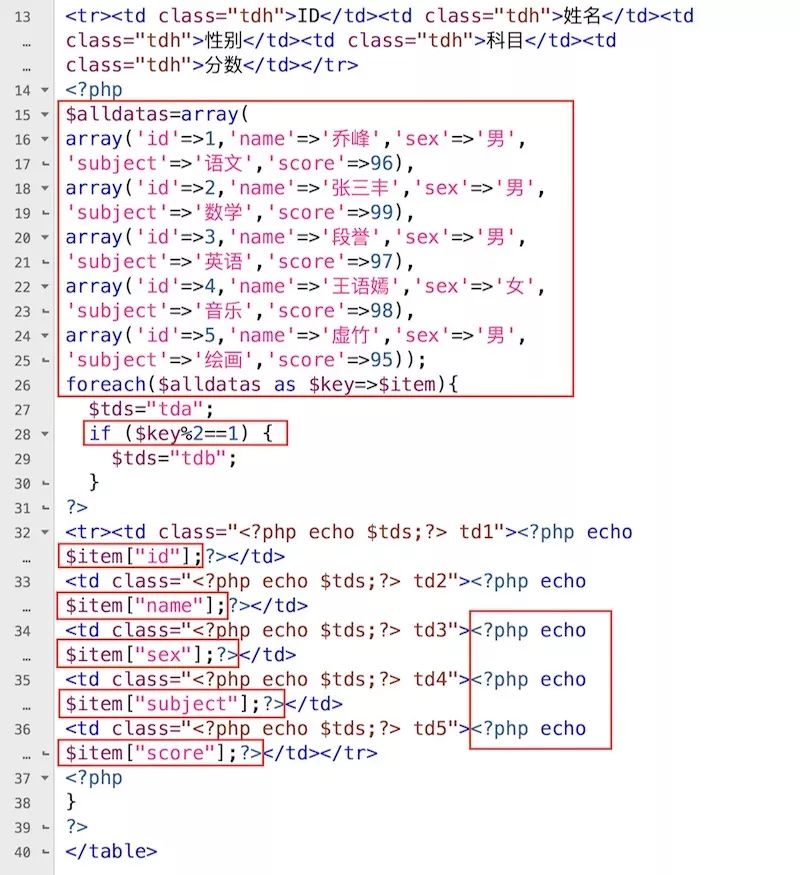 0060 PHP代码嵌入到HTML网页当中