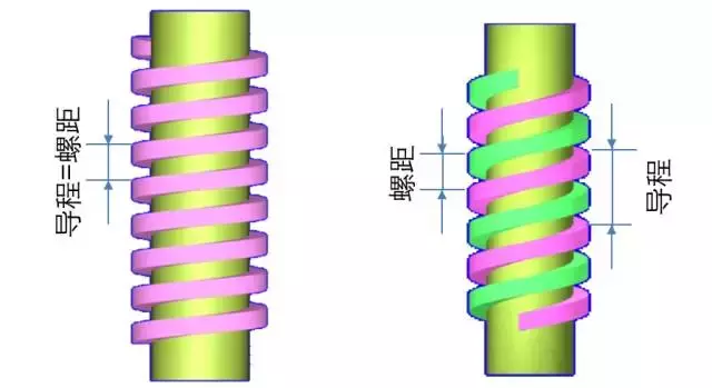 你对螺纹常识有多了解？推荐收藏！
