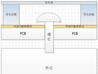 电子新品设计：铜箔降噪实验