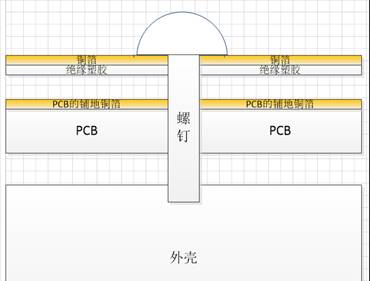 电子新品设计：铜箔降噪实验