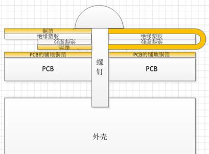 电子新品设计：铜箔降噪实验