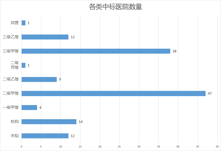 9月招投标信息汇总：中标项目超3亿！创业软件成最大赢家