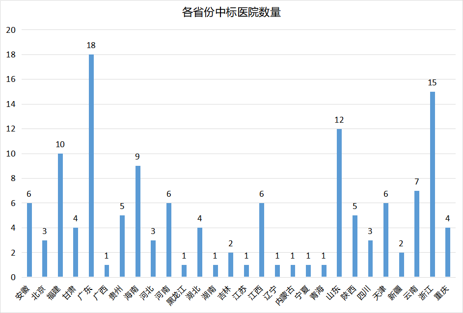 9月招投标信息汇总：中标项目超3亿！创业软件成最大赢家