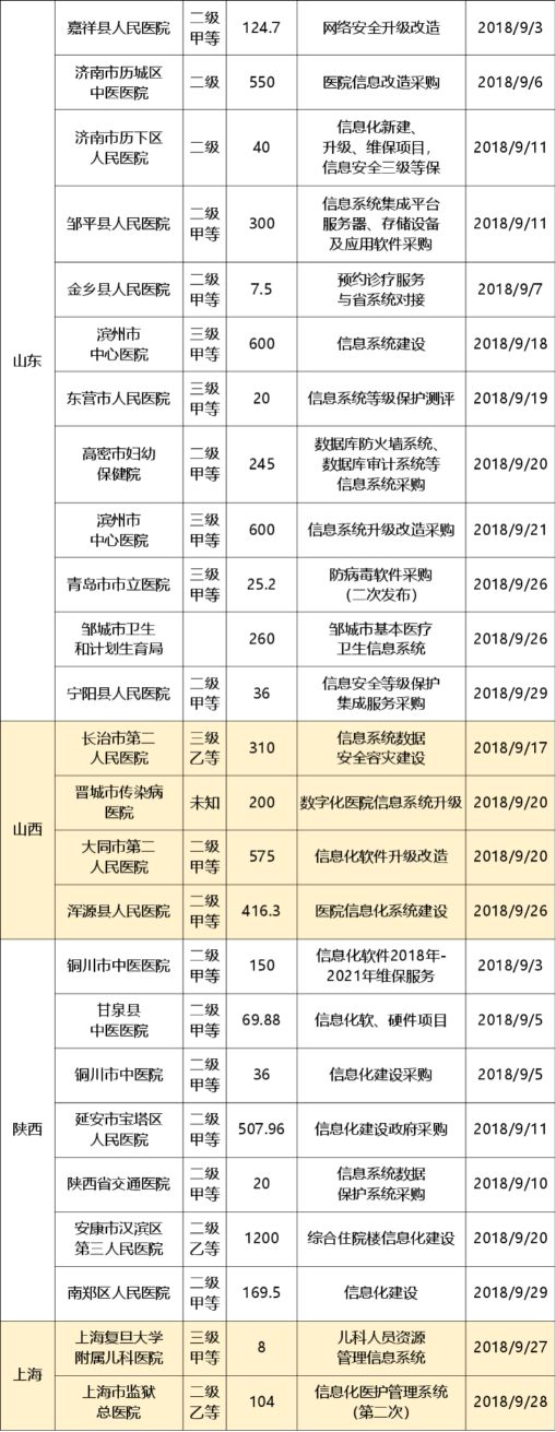 9月招投标信息汇总：中标项目超3亿！创业软件成最大赢家