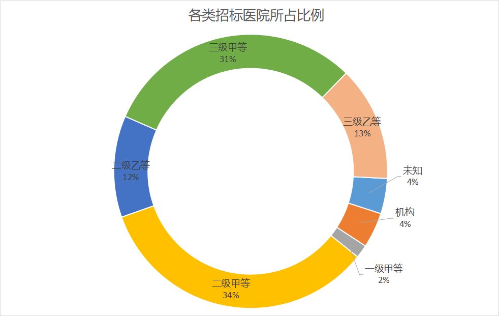 9月招投标信息汇总：中标项目超3亿！创业软件成最大赢家