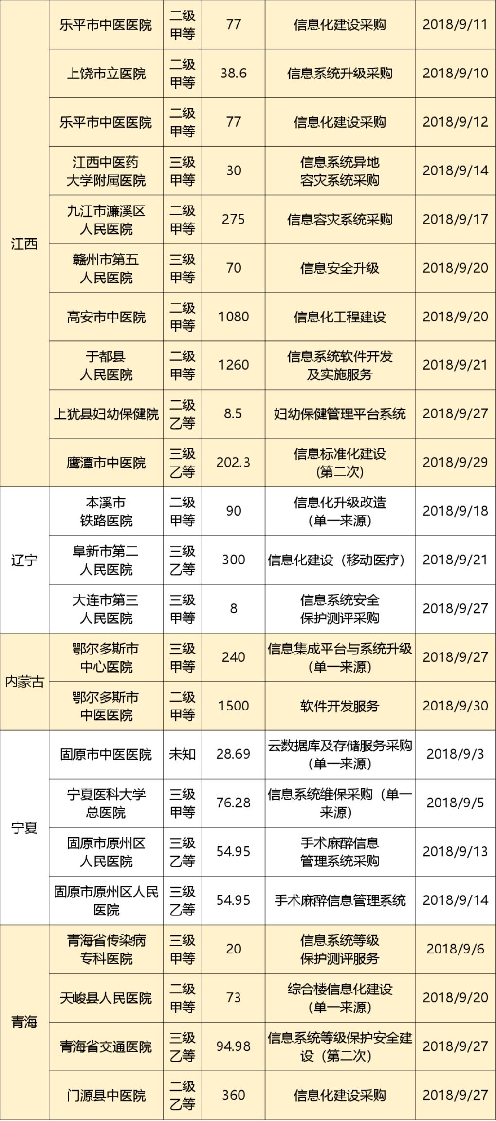 9月招投标信息汇总：中标项目超3亿！创业软件成最大赢家