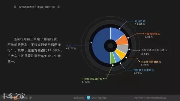 前方有违法拍照：认识电子警察的基本特征
