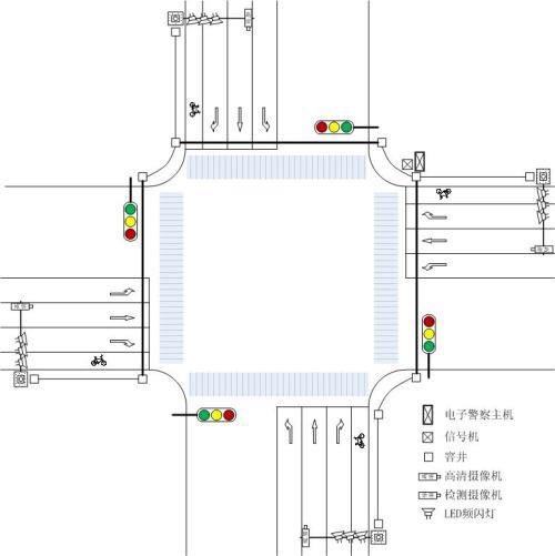 前方有违法拍照：认识电子警察的基本特征