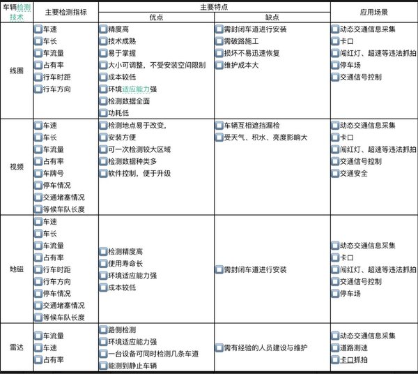 前方有违法拍照：认识电子警察的基本特征