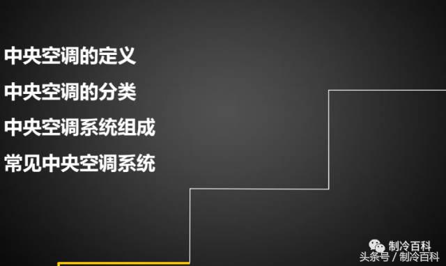 干货满满！不容错过的中央空调精品图文~