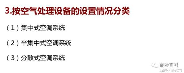 干货满满！不容错过的中央空调精品图文~