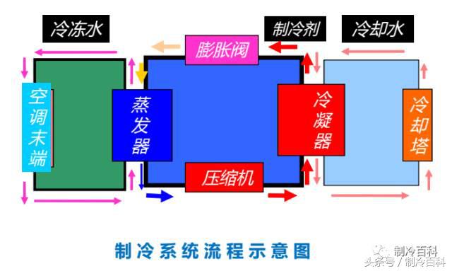 干货满满！不容错过的中央空调精品图文~