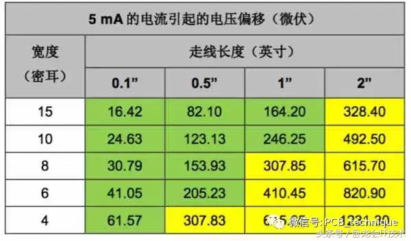 ADC电路板布局布线时如何考虑模拟/数字混合信号！