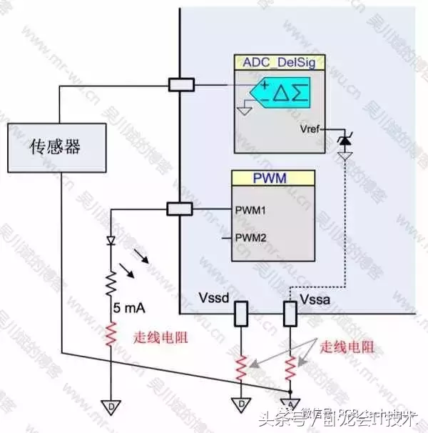 ADC电路板布局布线时如何考虑模拟/数字混合信号！