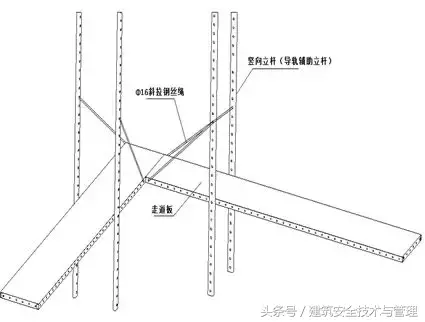 图文详解全钢附着升降脚手架施工技术