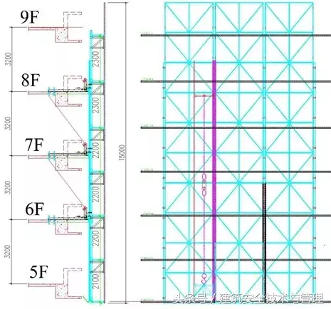 图文详解全钢附着升降脚手架施工技术
