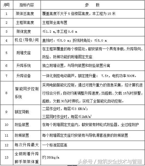 图文详解全钢附着升降脚手架施工技术