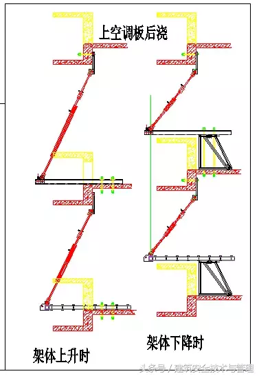 图文详解全钢附着升降脚手架施工技术