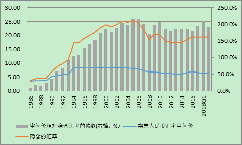 管涛：“1美元=19.77元人民币”？还真敢猜、真敢讲