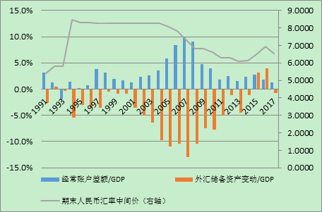 管涛：“1美元=19.77元人民币”？还真敢猜、真敢讲