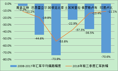 管涛：“1美元=19.77元人民币”？还真敢猜、真敢讲