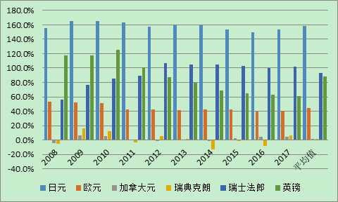 管涛：“1美元=19.77元人民币”？还真敢猜、真敢讲