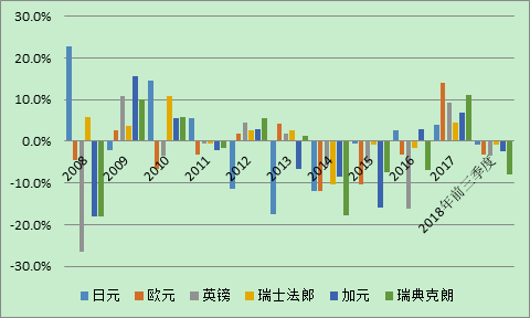 管涛：“1美元=19.77元人民币”？还真敢猜、真敢讲