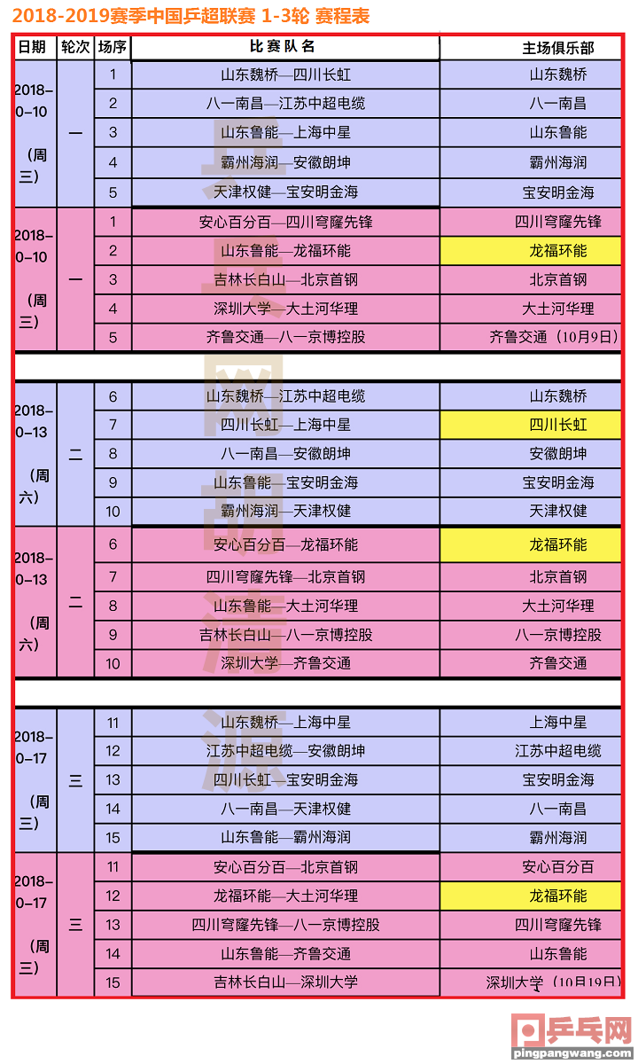 福原爱师公(新赛季中国乒超联赛2俱乐部改名，前3轮赛程表，9日揭幕战)