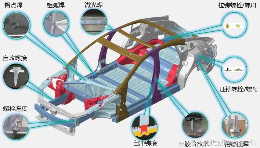 技术成果-游侠汽车-钢铝混合车身先进连接工艺
