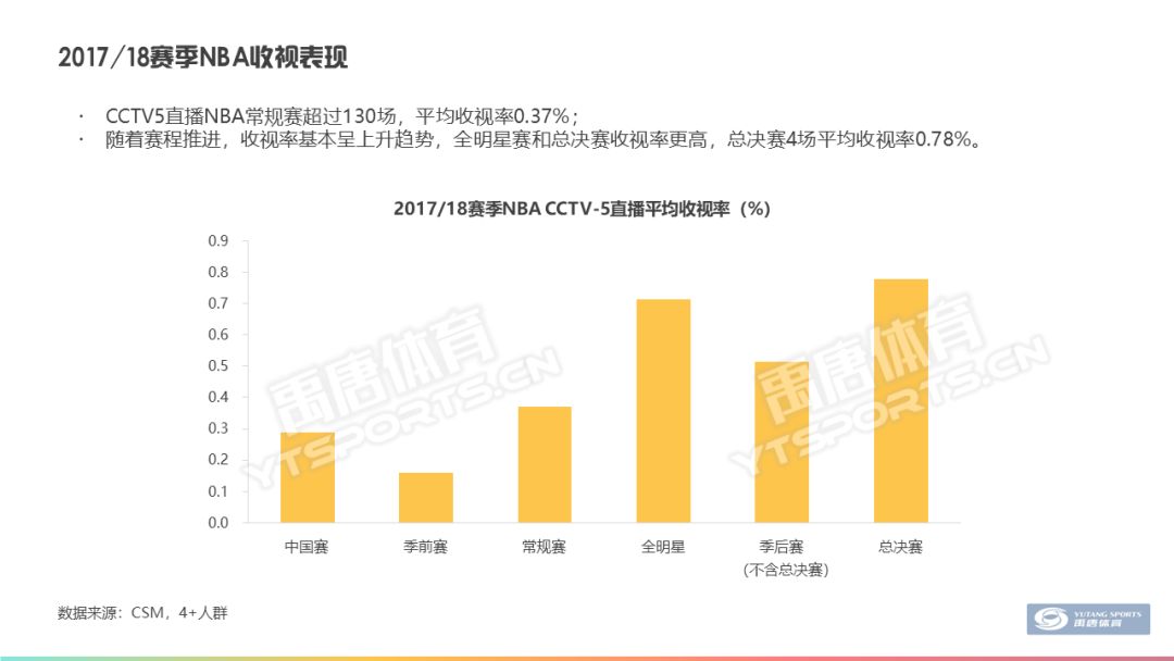 哪些品牌赞助nba(NBA三大品类赞助盘点)